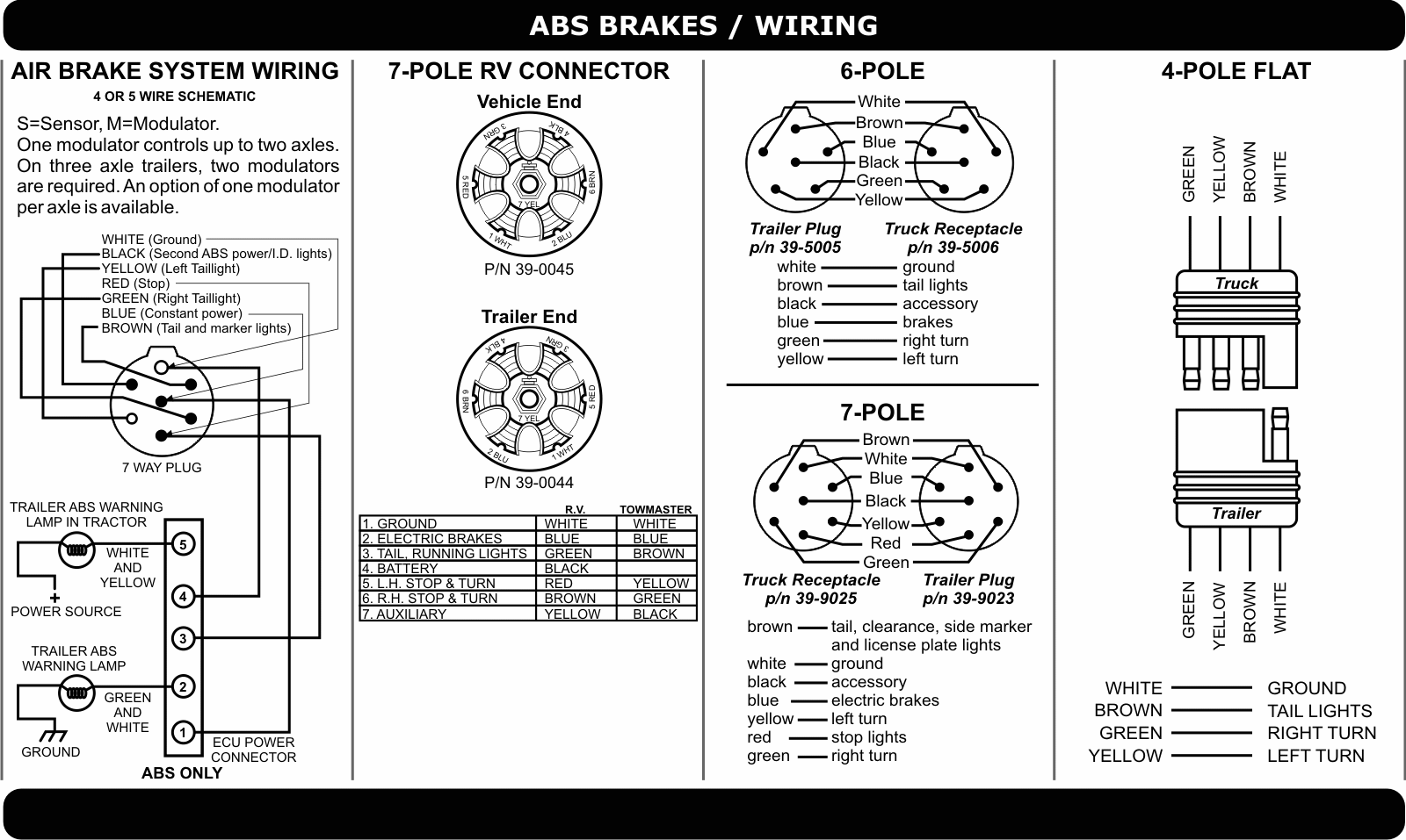 Dump Trailer Wiring Diagram Roti Anb18 Vmbso De